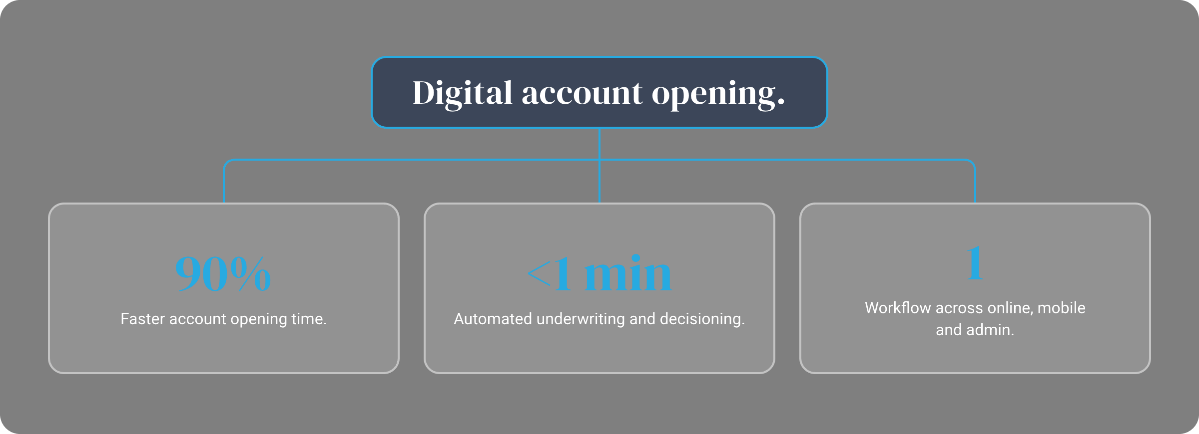 Digital Account Opening-selection-3-web