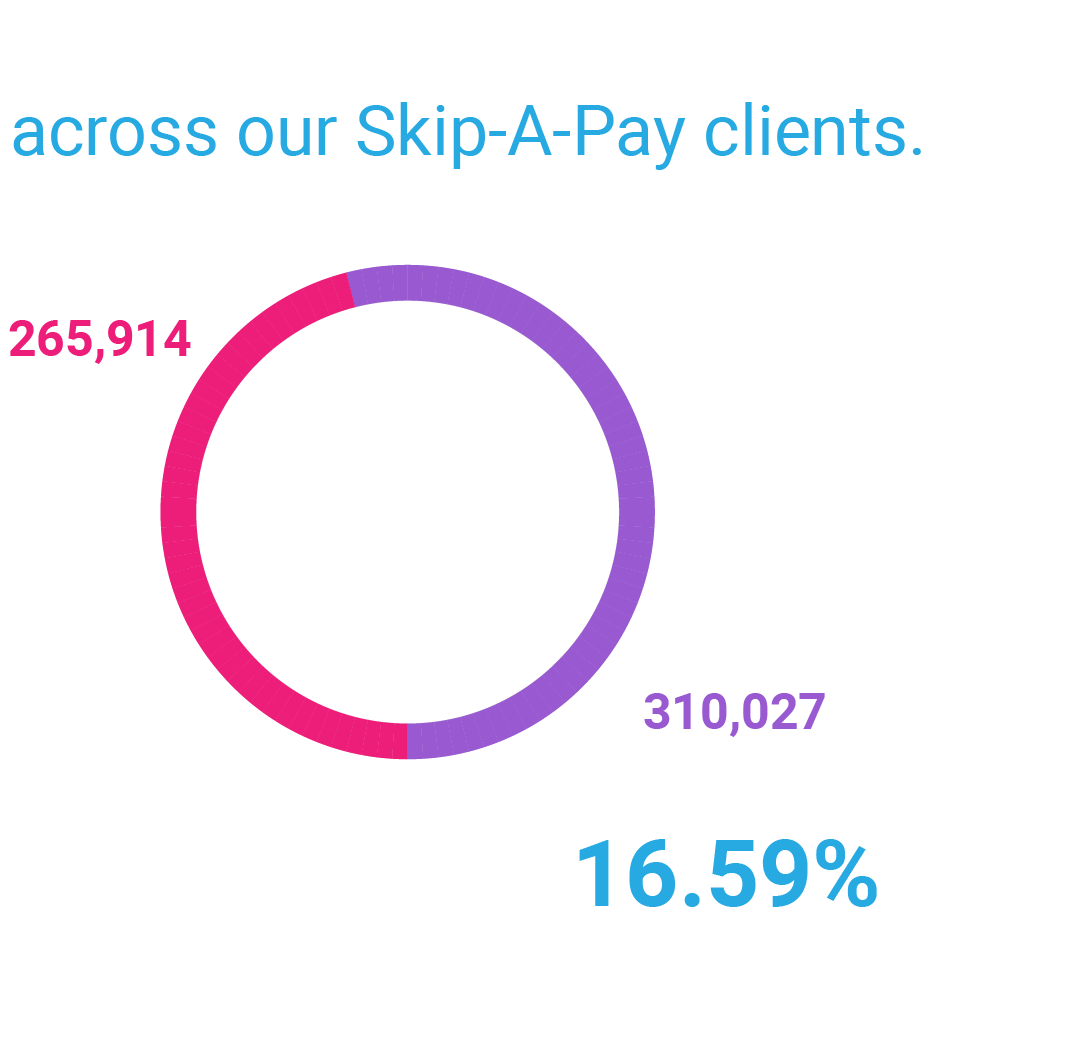 RedShoe-IQ_Skip-A-Pay_Infographic-Totalstats