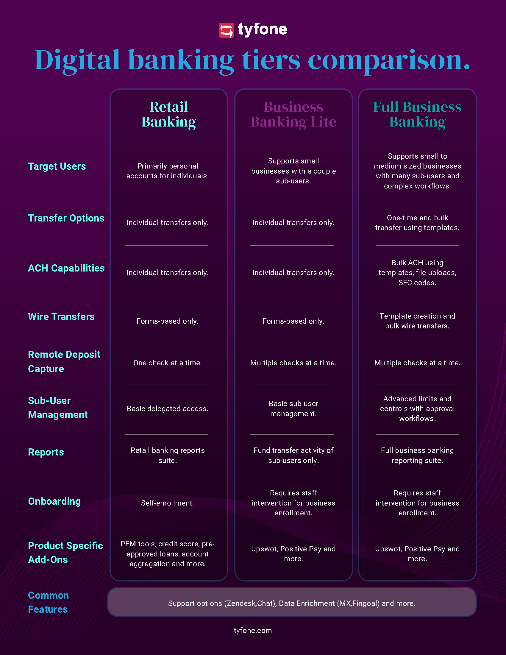 Tyfone-Digital-Banking-Comparison_web