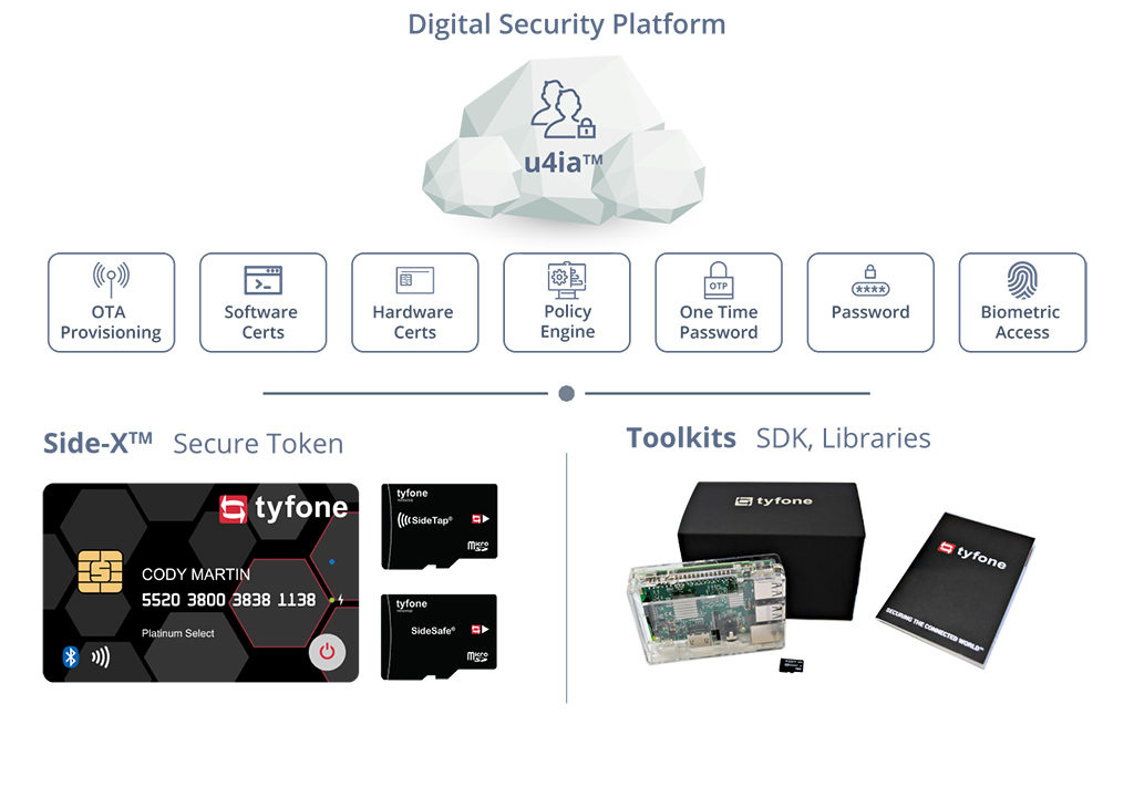 Tyfone Omni Channel Security Convenient. Secure. Limitless. Simply the best digital banking experience.